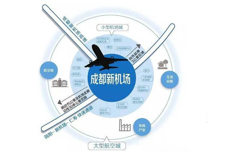 成都第二机场